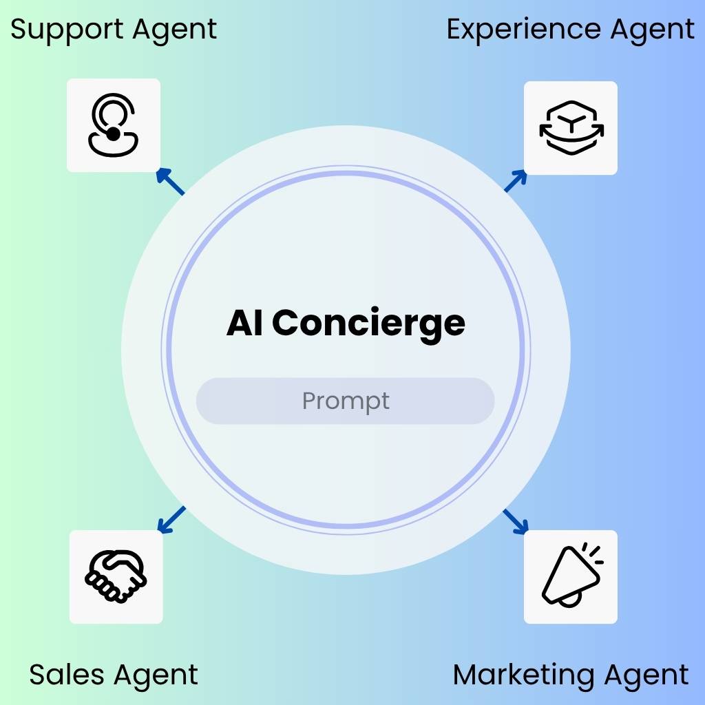 AI Concierge Blog Feature Image
